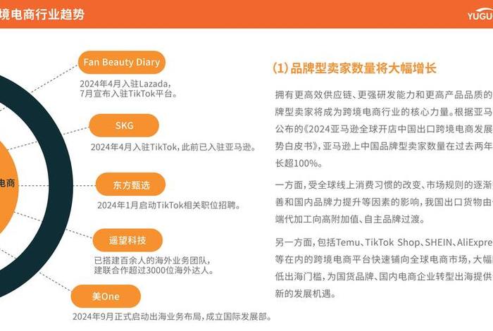 跨境电商发展趋势和现状 跨境电商发展趋势和现状论文 跨境电商发展趋势和现状 跨境电商发展趋势和现状论文