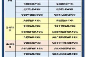 安徽电商学校、安徽电商学校是大专吗