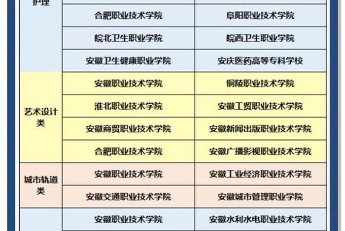 安徽电商学校、安徽电商学校是大专吗 安徽电商学校、安徽电商学校是大专吗