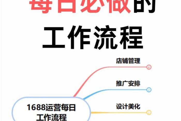 1688电商运营是做什么的(1688电商运营是做什么的工作) 1688电商运营是做什么的(1688电商运营是做什么的工作)