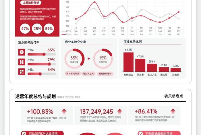 电商618复盘总结、电商618复盘总结怎么写 电商618复盘总结、电商618复盘总结怎么写
