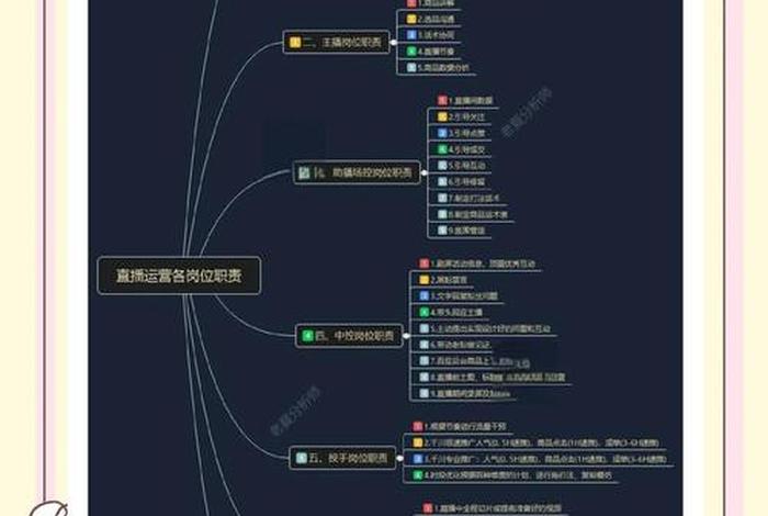 网络营销与直播电商主要就业岗位 网络营销与直播电商主要就业岗位有哪些 网络营销与直播电商主要就业岗位 网络营销与直播电商主要就业岗位有哪些