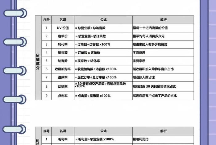做电商需要学哪些基础(做电商需要学哪些基础知识) 做电商需要学哪些基础(做电商需要学哪些基础知识)