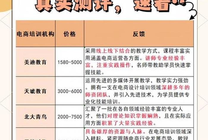 哪家电商培训机构最好;中国十大电商培训机构哪家好 哪家电商培训机构最好;中国十大电商培训机构哪家好
