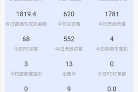 电商一个月能挣多少钱？；做淘宝电商一个月能挣多少钱