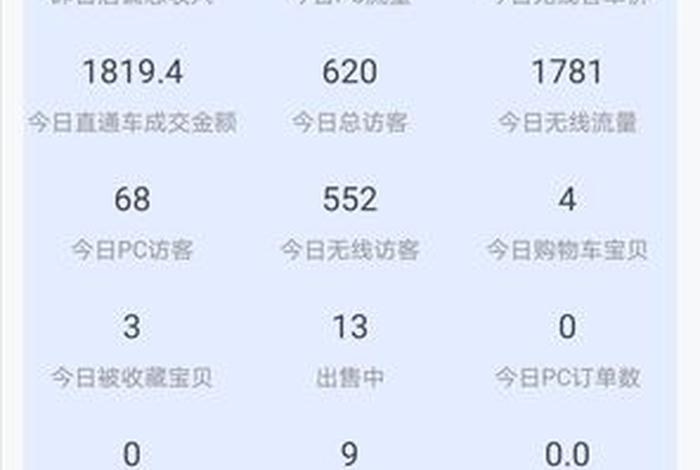 电商一个月能挣多少钱？；做淘宝电商一个月能挣多少钱