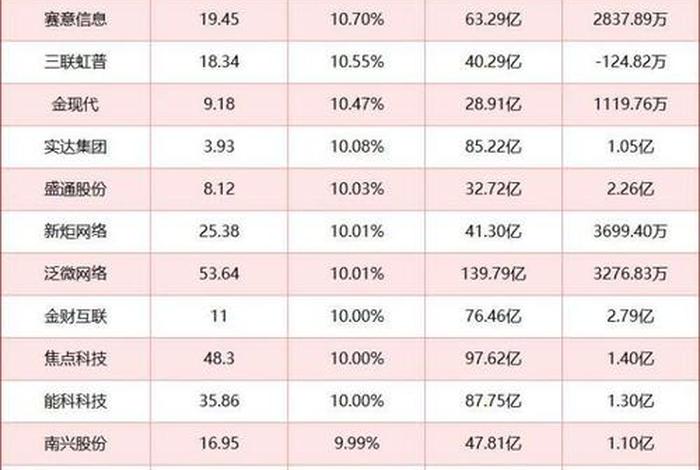 互联网电商概念股(互联网电商概念股龙头股票) 互联网电商概念股(互联网电商概念股龙头股票)