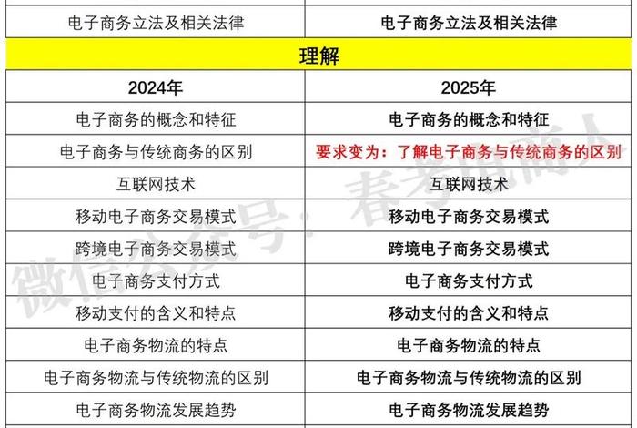 电商是什么专业在职高 - 电商是什么专业在职高学的