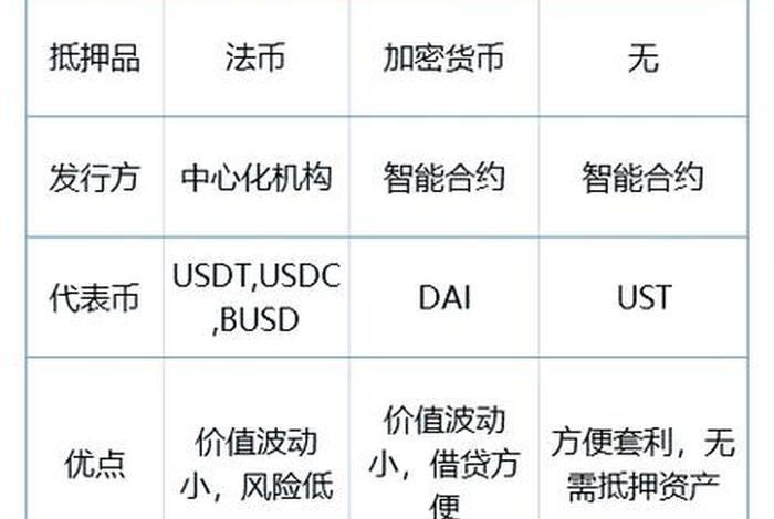 新手怎么开始投资稳定币？ 什么是稳定币 投资