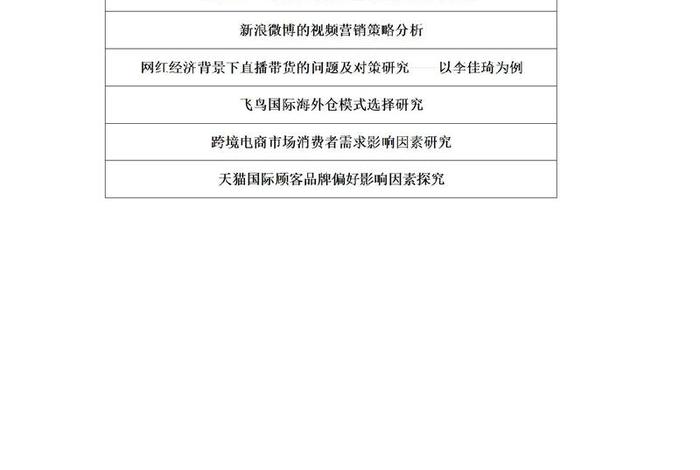 电商论文题目哪个好写、电商论文题目哪个好写一点 电商论文题目哪个好写、电商论文题目哪个好写一点