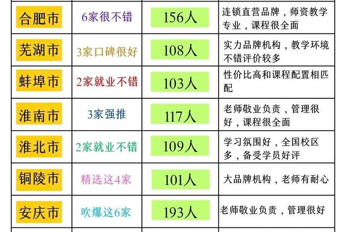 安徽电商培训(安徽电商培训机构排名) 安徽电商培训(安徽电商培训机构排名)