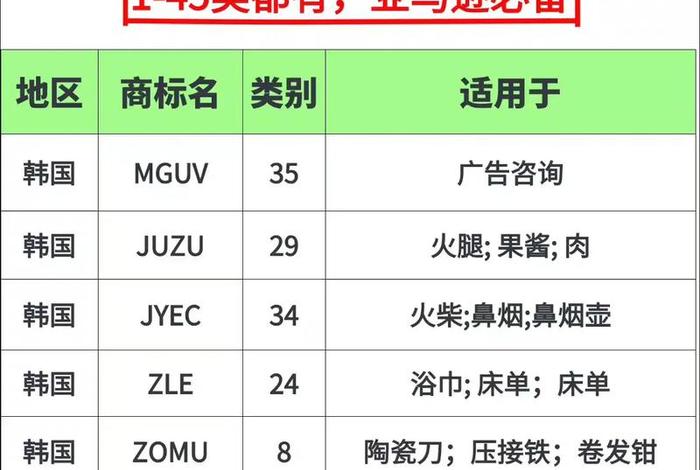 韩国电商最好卖的中国产品是什么；韩国电商最好卖的中国产品是什么牌子