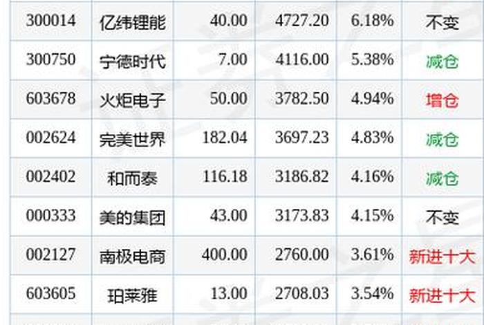 南极电商股票代码 - 南极电商股票代码是多少