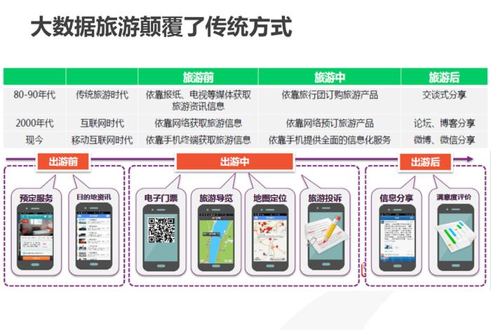 旅游电商平台主要功能,旅游电商平台主要功能是什么 旅游电商平台主要功能,旅游电商平台主要功能是什么