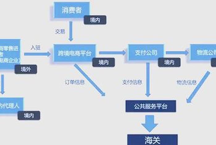 电商运营具体操作,电商运营具体操作流程 电商运营具体操作,电商运营具体操作流程