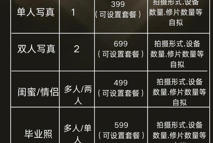 电商摄影师工资一般多少 电商摄影师工资一般多少钱