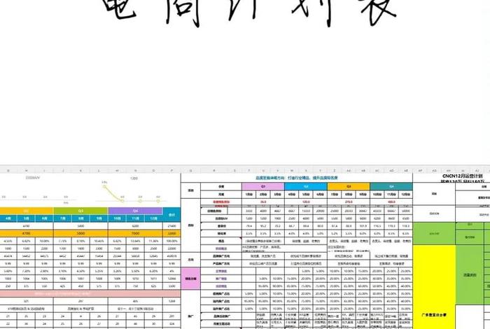 电商运营工作内容表格图，电商运营工作内容表格图片
