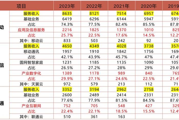 电营商是什么(电商运营商是什么意思) 电营商是什么(电商运营商是什么意思)