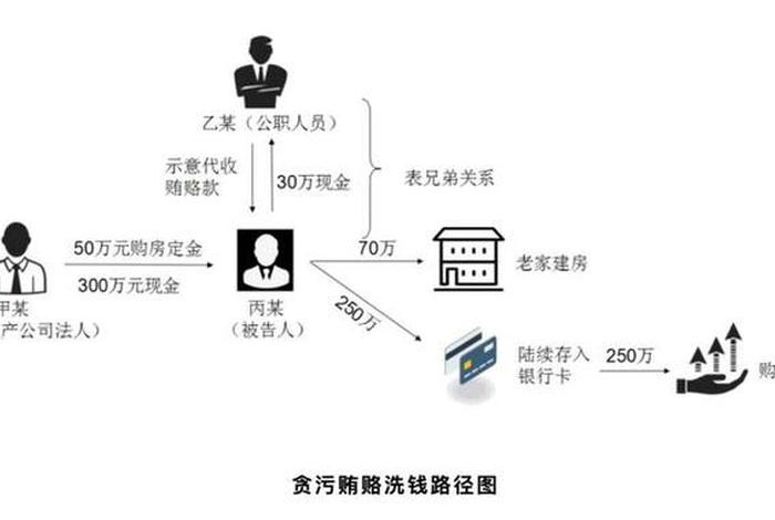 跨境洗钱罪(跨境洗钱罪法条) 跨境洗钱罪(跨境洗钱罪法条)