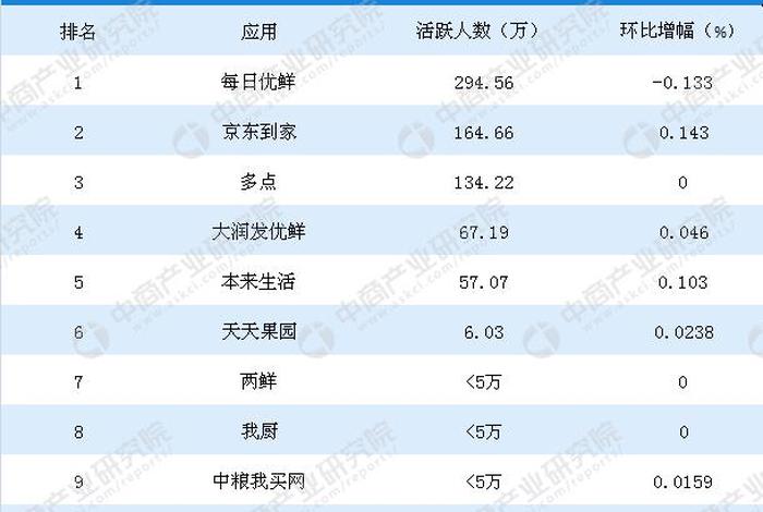 农产品电商平台排名;农产品电商平台排名榜 农产品电商平台排名;农产品电商平台排名榜