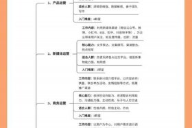 电商公司运营岗位职责（电商公司运营岗位职责内容）