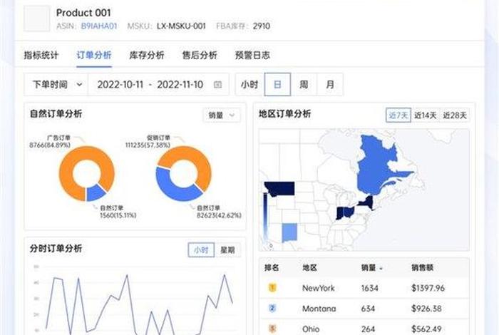领星erp跨境电商管理系统(领星erp工作怎么样) 领星erp跨境电商管理系统(领星erp工作怎么样)