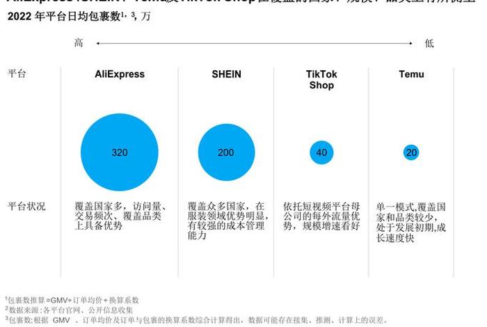 跨境电商什么产品好卖(跨境电商什么产品好卖呢) 跨境电商什么产品好卖(跨境电商什么产品好卖呢)