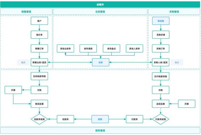 跨境电商erp系统入门教程,跨境电商erp流程 跨境电商erp系统入门教程,跨境电商erp流程