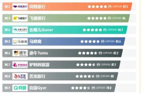 旅游电商平台有哪些 旅游电商平台有哪些类型