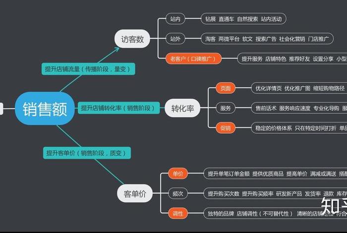 网商运营具体做什么、网商运营具体做什么工作