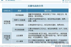 现在电商行业好不好做 - 现在电商行业好不好做吗