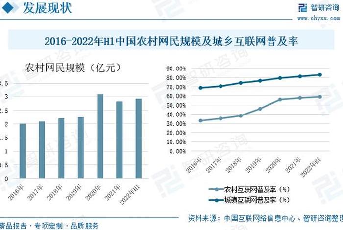 农村电商的市场 农村电商的市场规模 农村电商的市场 农村电商的市场规模