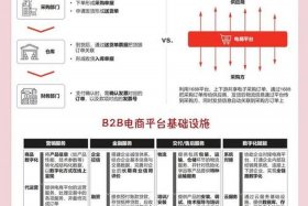 工业品电商平台推广、工业品电商平台推广策略