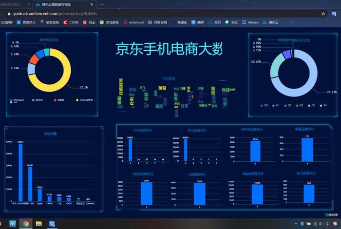 电商第三方大数据查询平台有哪些，电商第三方大数据查询平台有哪些公司
