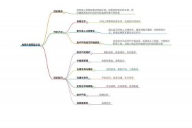 电商价格应该怎么定 - 电商价格怎么定最合适