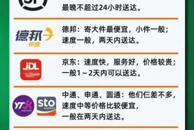 做电商怎么样发快递便宜，做电商怎么样发快递便宜点