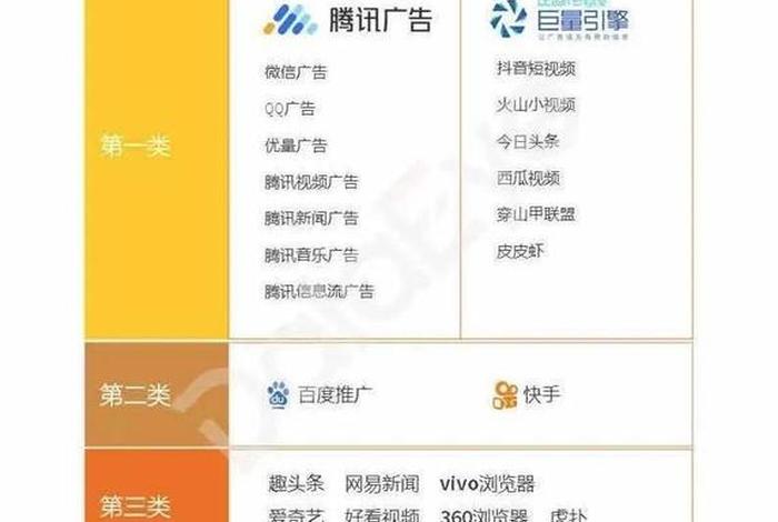 二类电商运营、二类电商运营商有哪些