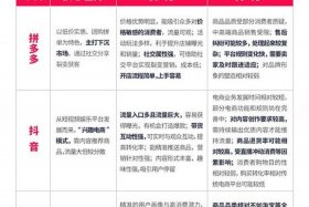 158电商平台是真是假，158电商平台是做什么的