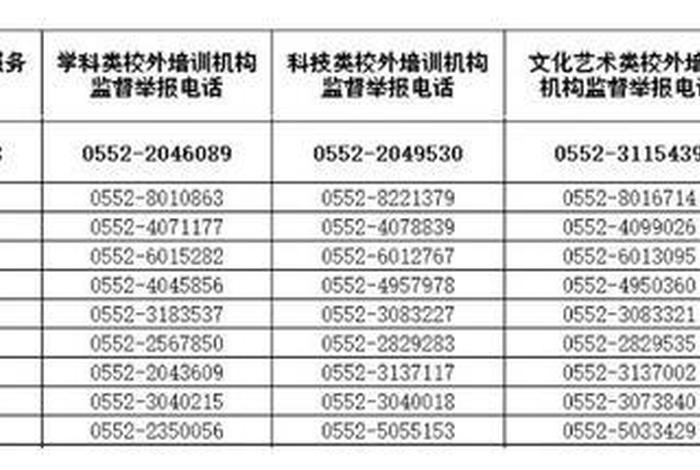 培训机构电话跟踪单 - 培训机构电话号码哪里来 培训机构电话跟踪单 - 培训机构电话号码哪里来