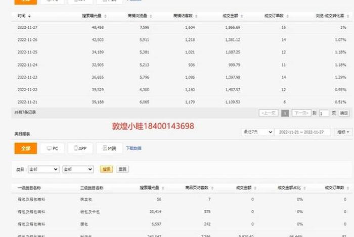 跨境电商个人通关数据，跨境电商个人通关数据包真吗