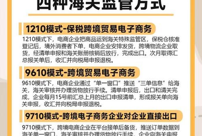 跨境电商监管模式 跨境电商监管模式包括 跨境电商监管模式 跨境电商监管模式包括