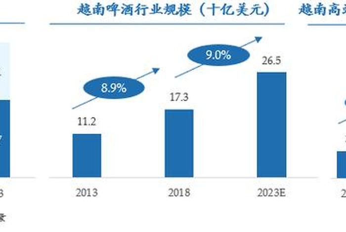 越南电商销售数据 - 越南电商销售数据统计 越南电商销售数据 - 越南电商销售数据统计