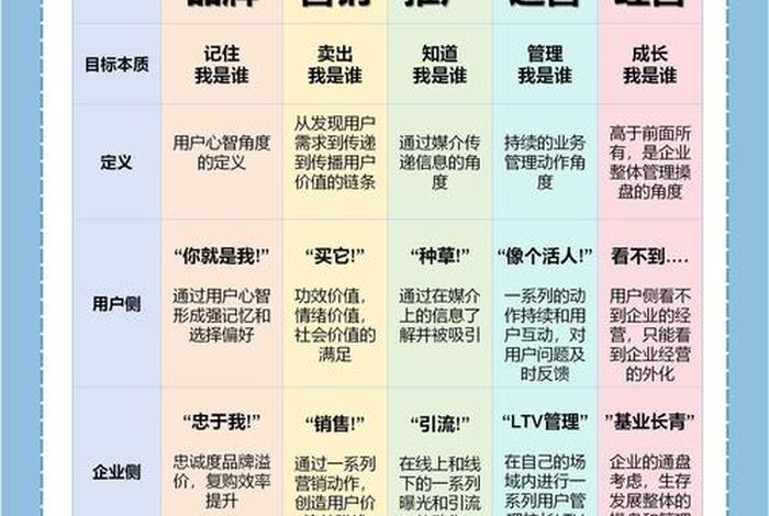 做电商怎么做推广,电商怎么做营销推广一 做电商怎么做推广,电商怎么做营销推广一