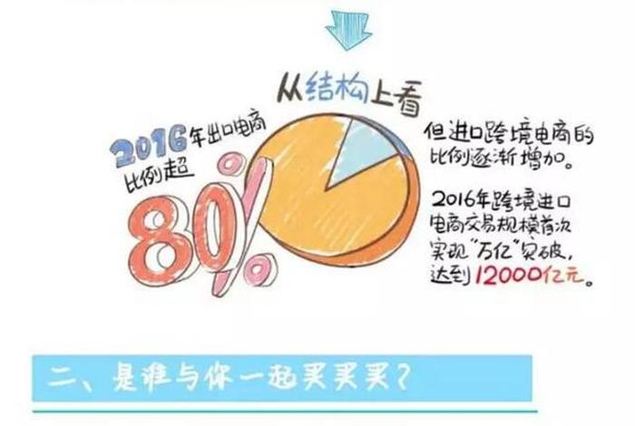 电商加入GDP；电商加入购物车到下单的转行率一般是多少