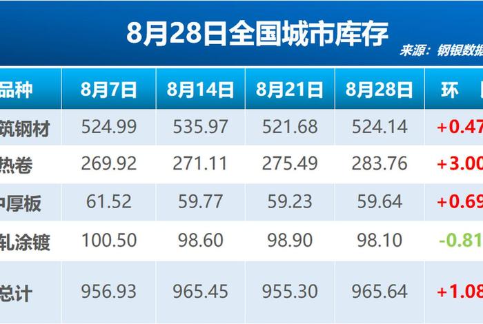 钢银电商全国钢市库存 钢银全国各地总库存 钢银电商全国钢市库存 钢银全国各地总库存
