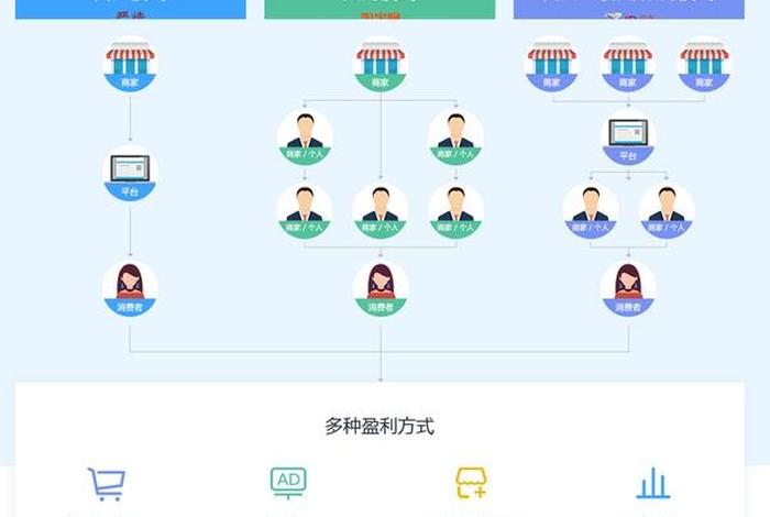 多用户商城 开源（多用户商城 源码）