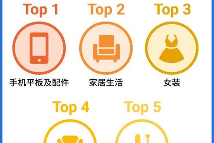 跨境电商的热销品，跨境电商的热销品是什么