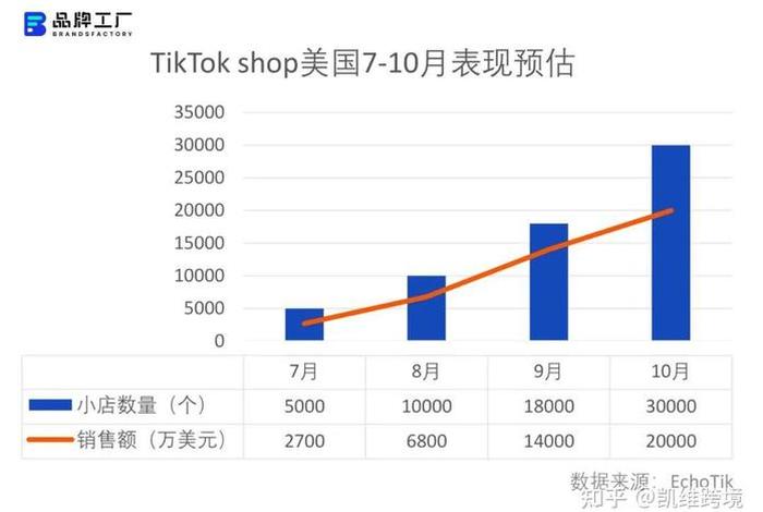tiktok电商需要投资多少钱,tiktok赚多少钱 tiktok电商需要投资多少钱,tiktok赚多少钱