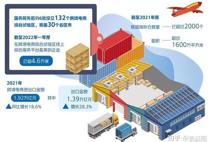 发展跨境电商产业园意义是什么、发展跨境电商产业园意义是什么呢 发展跨境电商产业园意义是什么、发展跨境电商产业园意义是什么呢