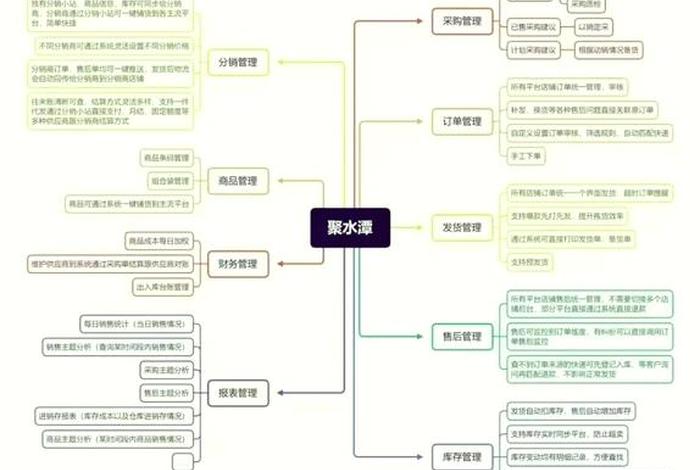 聚水潭电商erp注册,聚水潭电商erp注册流程 聚水潭电商erp注册,聚水潭电商erp注册流程